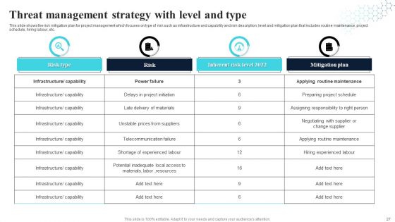 Threat Management Strategy Ppt PowerPoint Presentation Complete With Slides