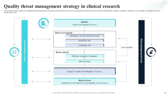 Threat Management Strategy Ppt PowerPoint Presentation Complete With Slides
