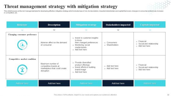 Threat Management Strategy Ppt PowerPoint Presentation Complete With Slides