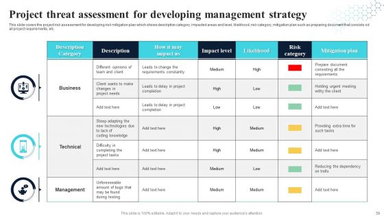 Threat Management Strategy Ppt PowerPoint Presentation Complete With Slides