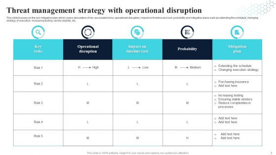 Threat Management Strategy Ppt PowerPoint Presentation Complete With Slides