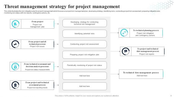 Threat Management Strategy Ppt PowerPoint Presentation Complete With Slides
