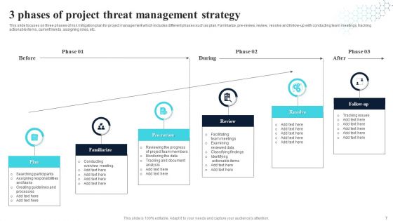 Threat Management Strategy Ppt PowerPoint Presentation Complete With Slides