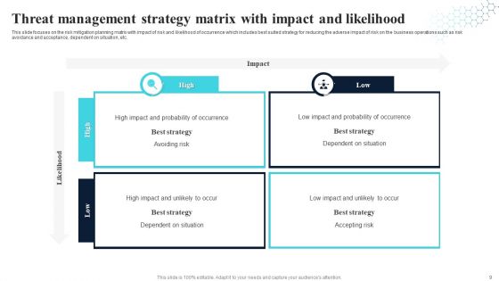 Threat Management Strategy Ppt PowerPoint Presentation Complete With Slides