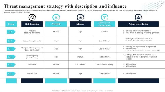 Threat Management Strategy With Description And Influence Sample PDF