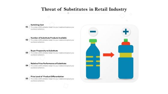 Threat Of Substitutes In Retail Industry Ppt PowerPoint Presentation Portfolio Rules PDF