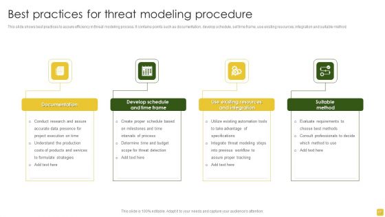 Threat Procedure Ppt PowerPoint Presentation Complete Deck With Slides