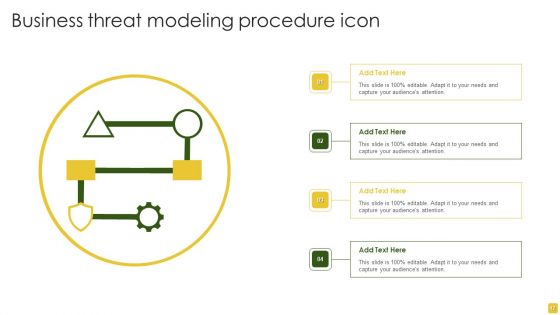 Threat Procedure Ppt PowerPoint Presentation Complete Deck With Slides