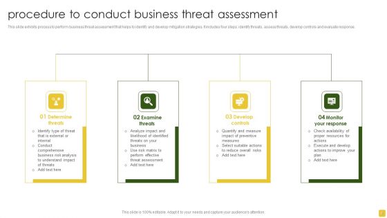 Threat Procedure Ppt PowerPoint Presentation Complete Deck With Slides