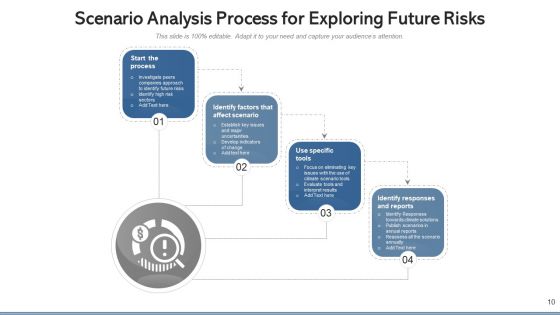 Threat Scenario Technological Externalities Ppt PowerPoint Presentation Complete Deck With Slides