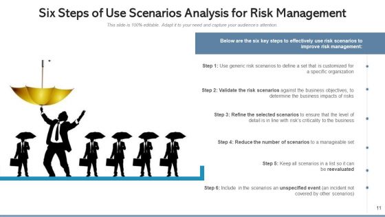 Threat Scenario Technological Externalities Ppt PowerPoint Presentation Complete Deck With Slides