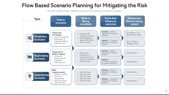 Threat Scenario Technological Externalities Ppt PowerPoint Presentation Complete Deck With Slides