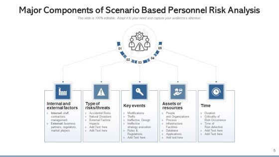 Threat Scenario Technological Externalities Ppt PowerPoint Presentation Complete Deck With Slides