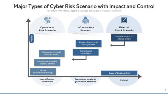 Threat Scenario Technological Externalities Ppt PowerPoint Presentation Complete Deck With Slides