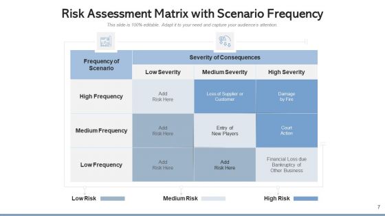Threat Scenario Technological Externalities Ppt PowerPoint Presentation Complete Deck With Slides