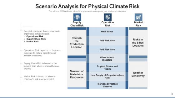 Threat Scenario Technological Externalities Ppt PowerPoint Presentation Complete Deck With Slides