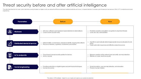 Threat Security Before And After Artificial Intelligence Formats PDF