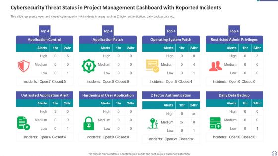 Threat Status In Project Management Risk Plan Ppt PowerPoint Presentation Complete Deck With Slides