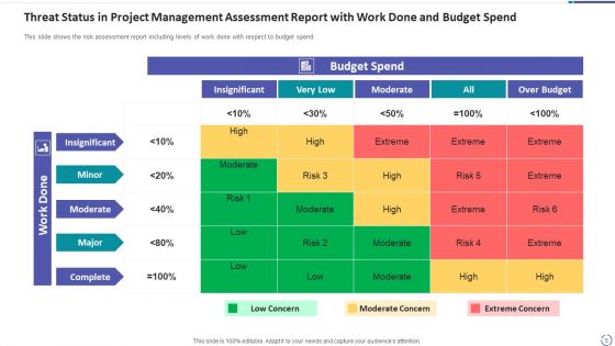 Threat Status In Project Management Risk Plan Ppt PowerPoint Presentation Complete Deck With Slides