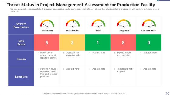 Threat Status In Project Management Risk Plan Ppt PowerPoint Presentation Complete Deck With Slides