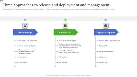 Three Approaches To Release And Deployment And Management Rules PDF Three Approaches To Release And Deployment And Management Rules PDF