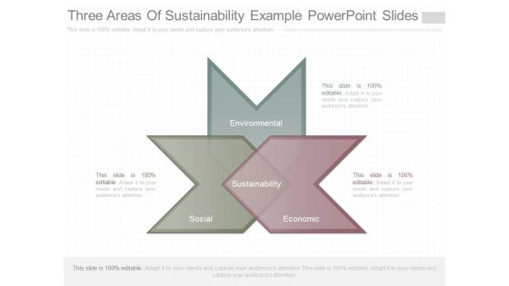 Three Areas Of Sustainability Example Powerpoint Slides Three Areas Of Sustainability Example Powerpoint Slides