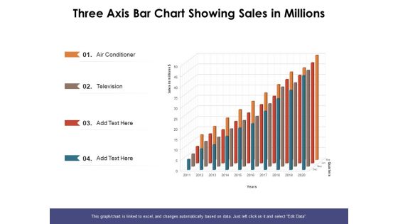 Three Axis Bar Chart Showing Sales In Millions Ppt PowerPoint Presentation Inspiration PDF