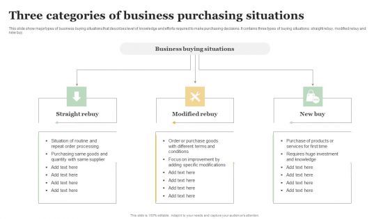 Three Categories Of Business Purchasing Situations Download PDF Three Categories Of Business Purchasing Situations Download PDF