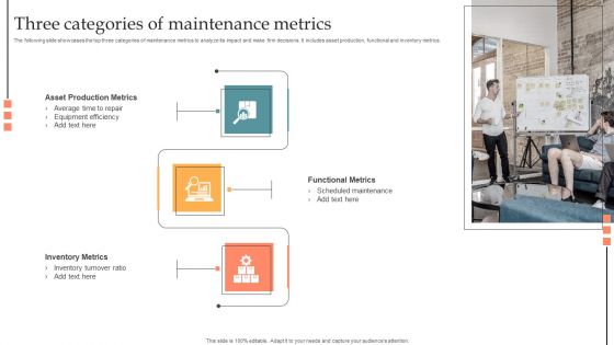 Three Categories Of Maintenance Metrics Portrait PDF