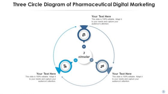 Three Circle Diagram Program Management Ppt PowerPoint Presentation Complete Deck With Slides