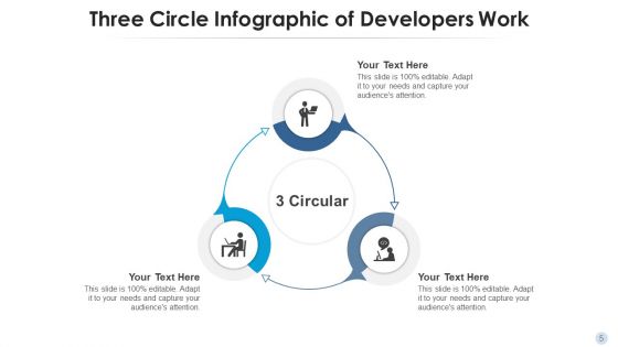 Three Circle Diagram Program Management Ppt PowerPoint Presentation Complete Deck With Slides
