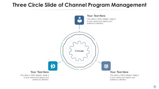 Three Circle Diagram Program Management Ppt PowerPoint Presentation Complete Deck With Slides