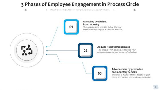 Three Circular Steps Process Financial Ppt PowerPoint Presentation Complete Deck