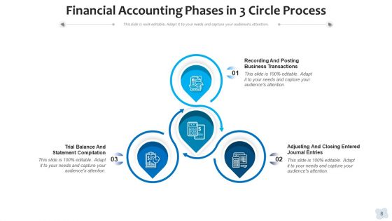 Three Circular Steps Process Financial Ppt PowerPoint Presentation Complete Deck