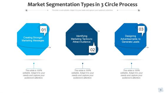 Three Circular Steps Process Financial Ppt PowerPoint Presentation Complete Deck