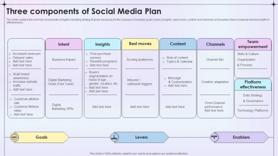 Three Components Of Social Media Plan Ppt Ideas Graphics Template PDF