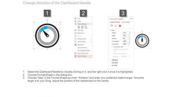 Three Dashboard For Corporate Level Strategy Powerpoint Slides