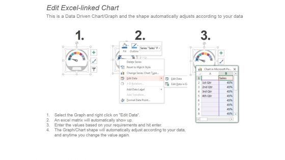 Three Dashboards For Measuring Digital Marketing Ppt PowerPoint Presentation Slide