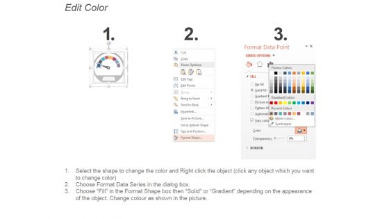Three Dashboards For Measuring Digital Marketing Ppt PowerPoint Presentation Slide