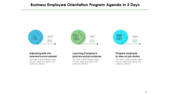 Three Days Objectives Employees Plan Ppt PowerPoint Presentation Complete Deck