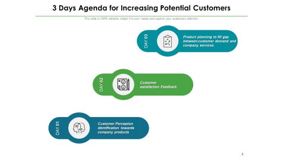 Three Days Objectives Employees Plan Ppt PowerPoint Presentation Complete Deck