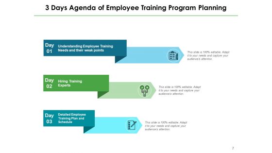 Three Days Objectives Employees Plan Ppt PowerPoint Presentation Complete Deck