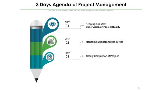Three Days Objectives Employees Plan Ppt PowerPoint Presentation Complete Deck