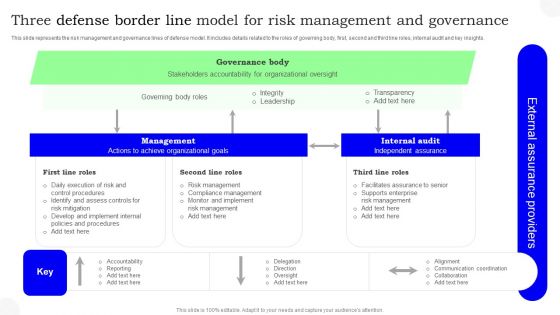 Three Defense Border Line Model For Risk Management And Governance Ideas PDF