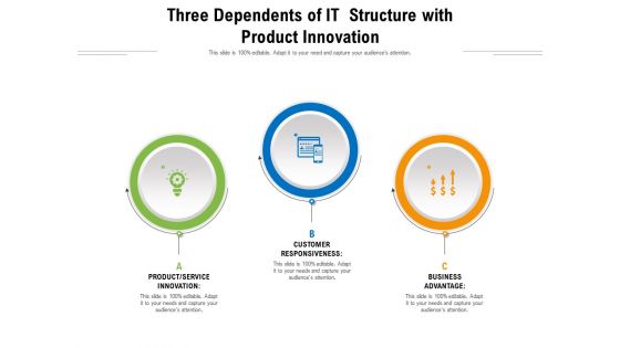 Three Dependents Of It Structure With Product Innovation Ppt Portfolio Themes PDF