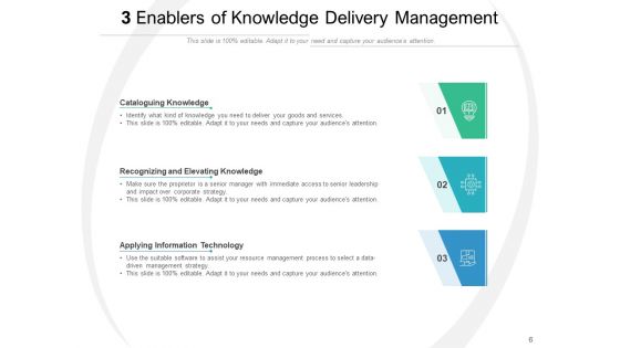 Three Driving Forces Problem Articulation Communication Technology Ppt PowerPoint Presentation Complete Deck