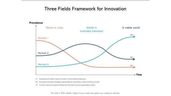 Three Fields Framework For Innovation Ppt Powerpoint Presentation Summary Shapes