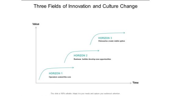 Three Fields Of Innovation And Culture Change Ppt Powerpoint Presentation Ideas Images