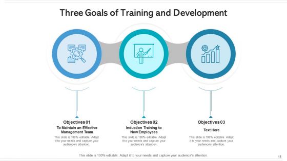 Three Goals Human Resource Management Ppt PowerPoint Presentation Complete Deck With Slides