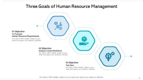 Three Goals Human Resource Management Ppt PowerPoint Presentation Complete Deck With Slides